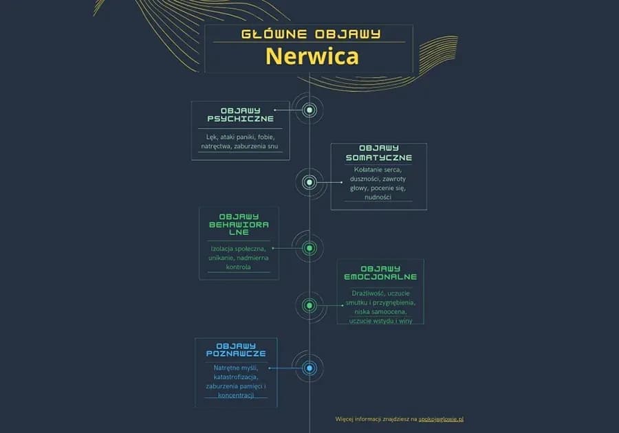 Ile trwają zawroty głowy przy nerwicy? Zrozumienie objawów i czasu trwania