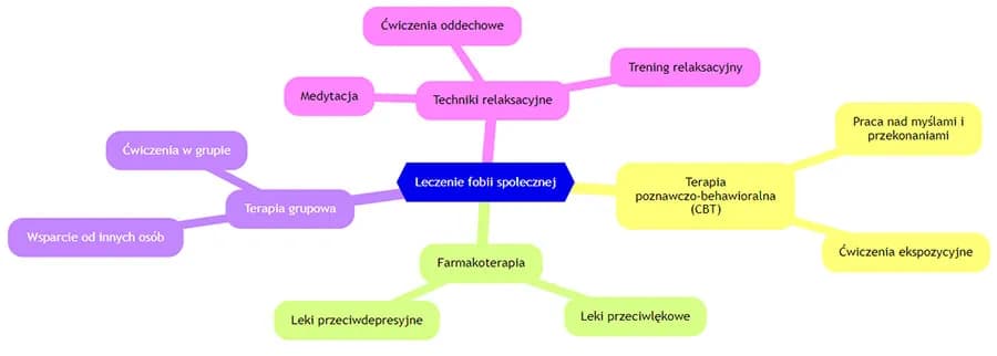 Skuteczne sposoby na radzenie sobie z fobią społeczną i lękiem