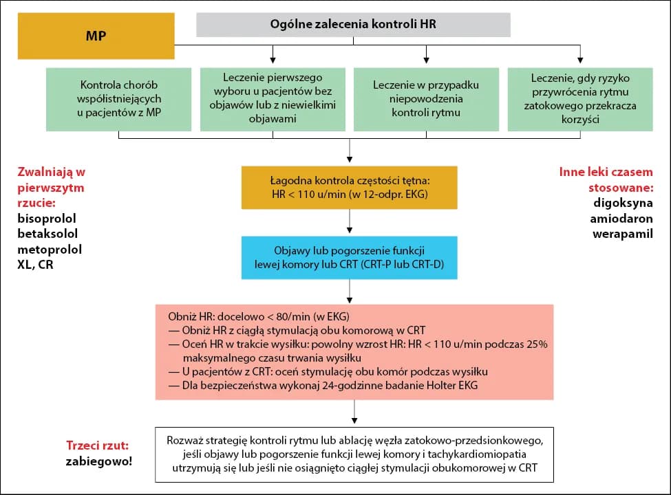 Kiedy można odstawić leki na nadciśnienie? Uważaj na ryzyko!